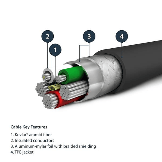 Cable Lightning Durable 1mt - Certificado MFi, con Fibra Aramid, Negro