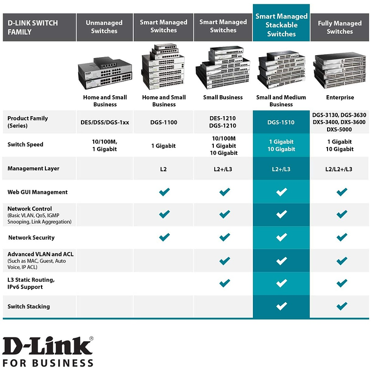 Switch 28 Puertos G Bit Conmutador POE 24 + 24 UTP 4