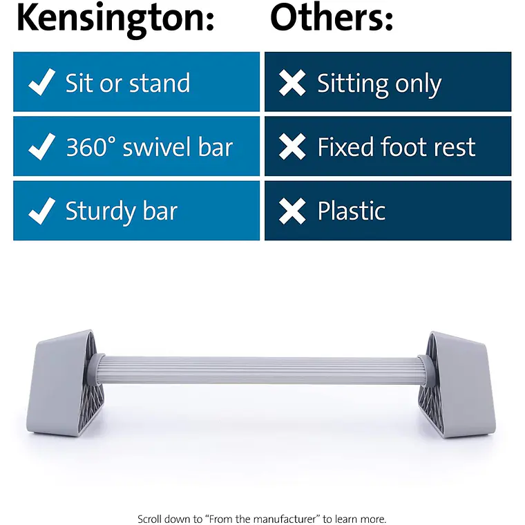 Kensington Reposapiés  4