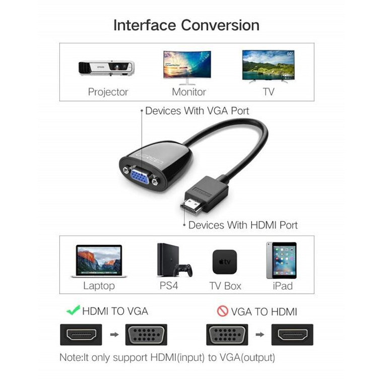 Adaptador HDMI a VGA | sin audio Negro UGREEN  2