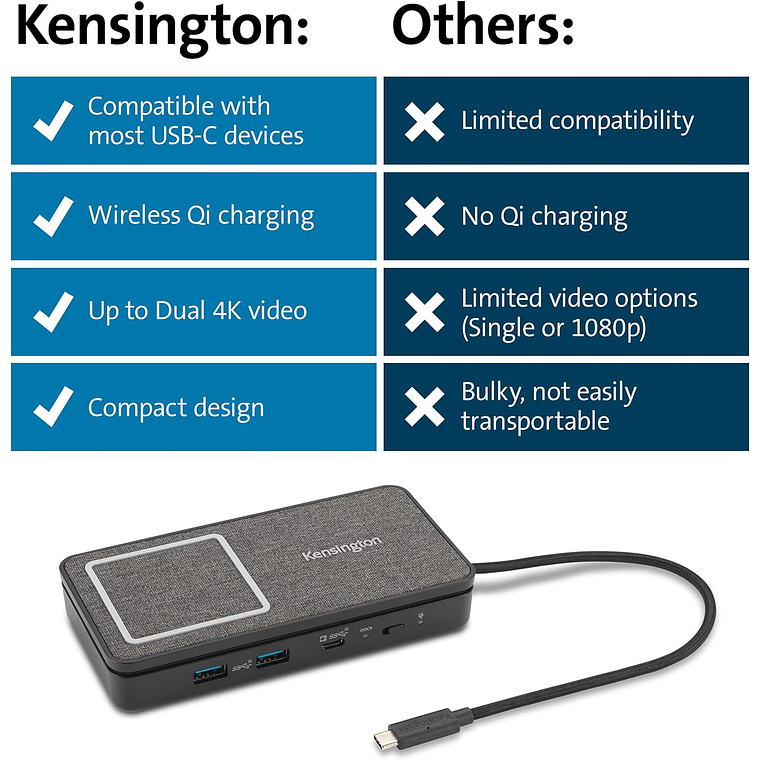 Estación de acoplamiento HDMI dual 4K para iPad y Mac USB-C con carga Qi 7