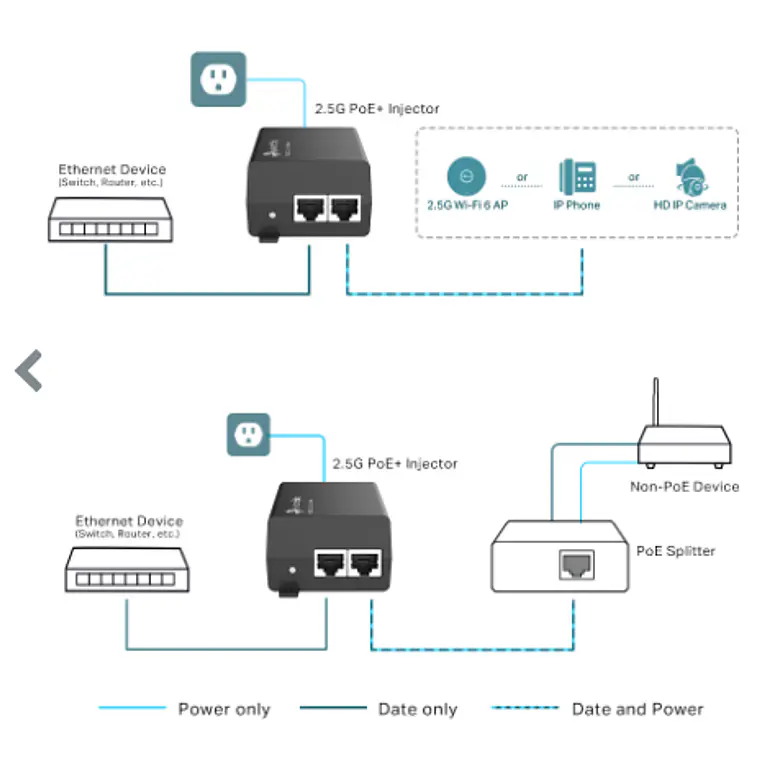 Inyector TP-Link - 2.5G PoE+  4
