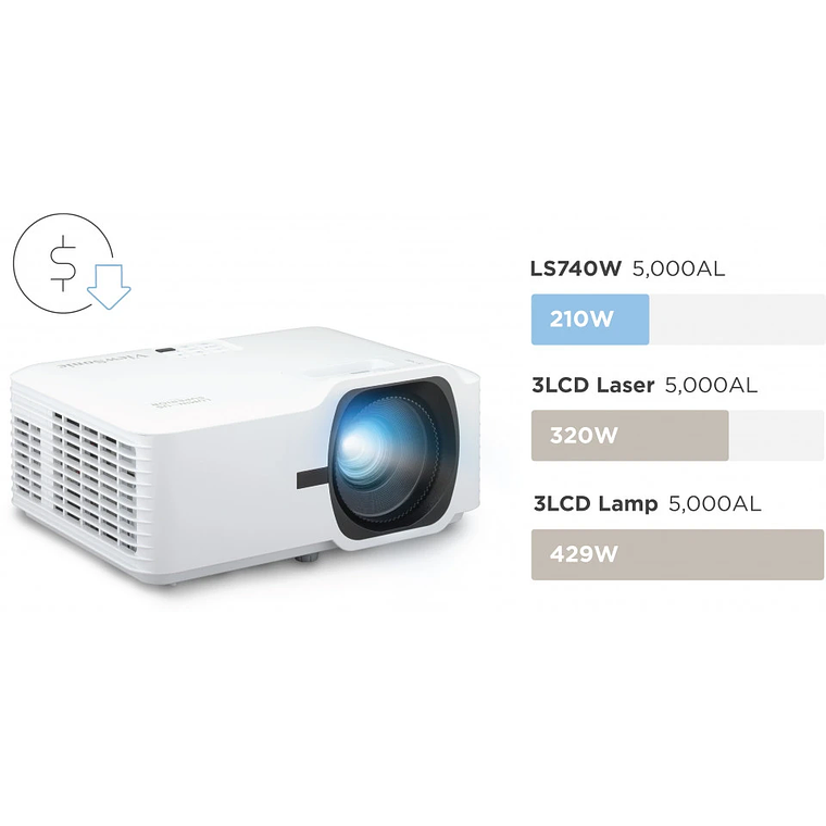 Proyector Láser ViewSonic LS740W | WXGA 5000 ANSI Lumens 4
