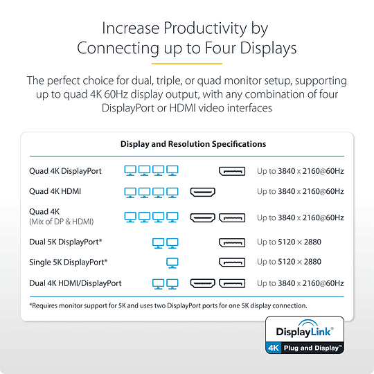Docking station USB-C Quad 4K StarTech.com