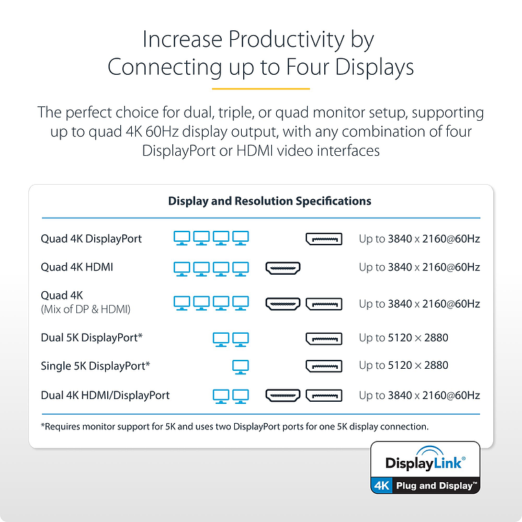 Docking station USB-C Quad 4K StarTech.com 8