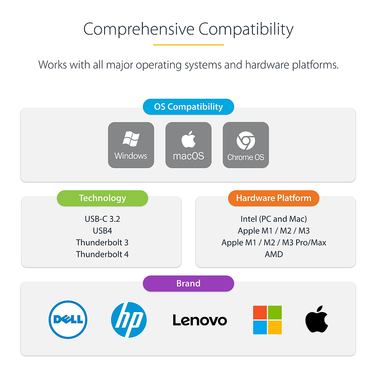 Docking station USB-C Quad 4K StarTech.com 10