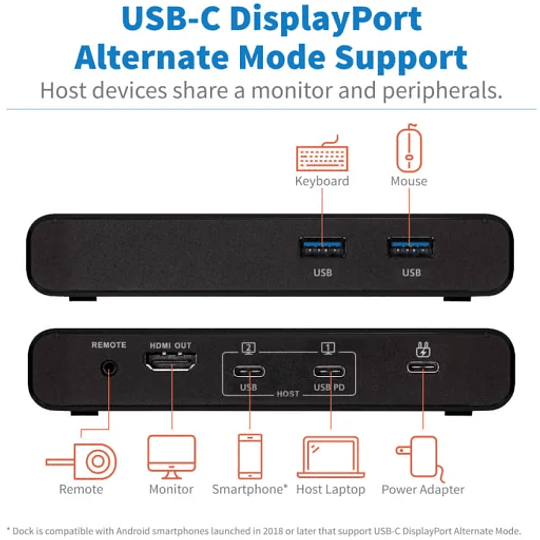 Docking KVM Eaton TrippLite 4K HDMI USB 3.2 Gen1