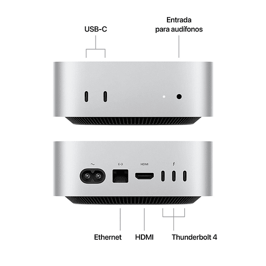 Mac mini (Chip M4 10C, GPU 10C, 16GB Ram, 512GB SSD)