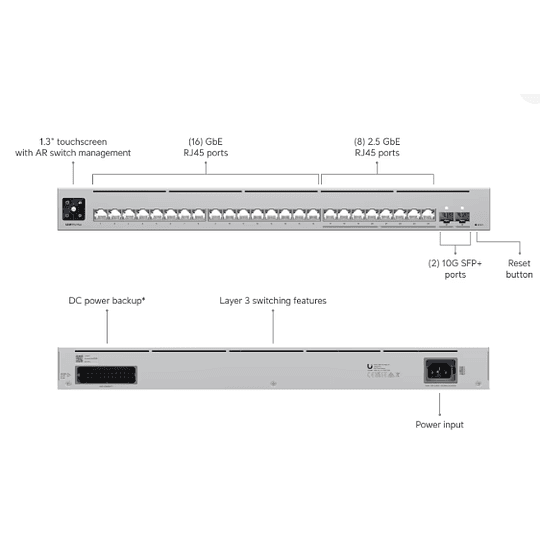 Conmutador Ubiquiti - Switch - Pro Max 24 