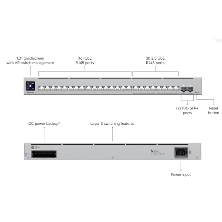 Switch 24 puertos Ubiquiti Pro Max 24 Conmutador 2