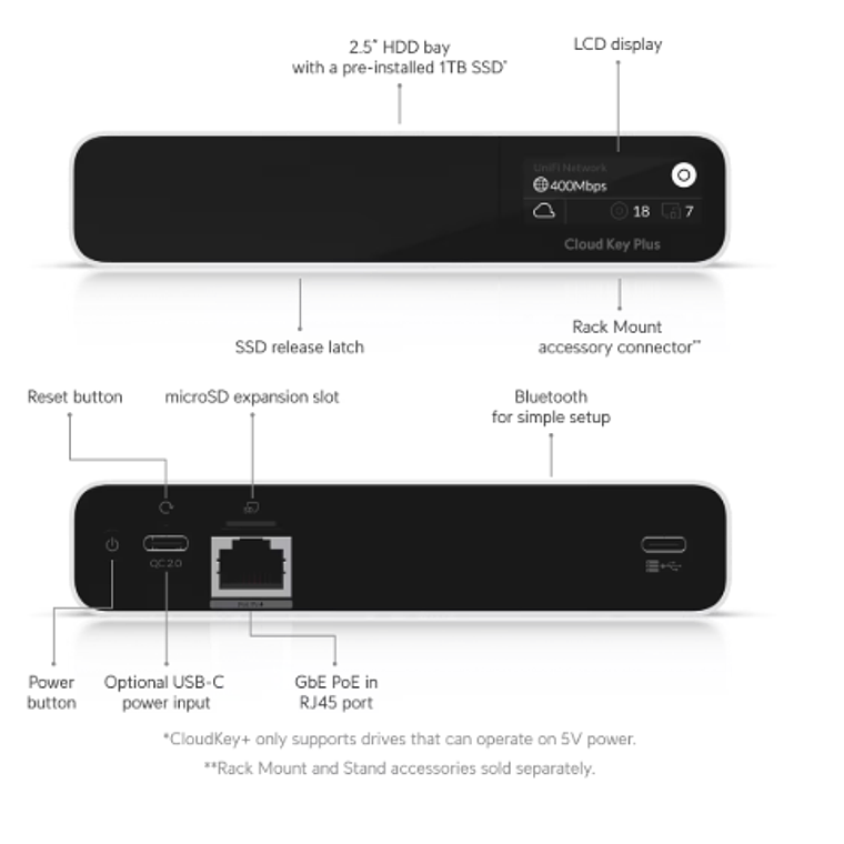 Ubiquiti - 2ND Gen UniFi / Video Controll 3