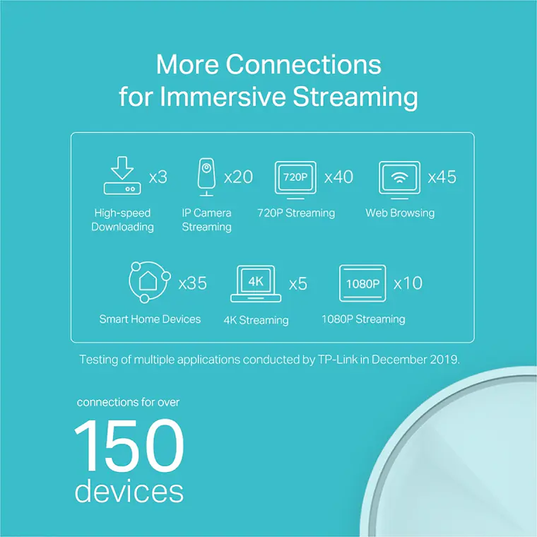 Sistema Wi-Fi TP-LINK Deco X20 (3 enrutadores) 1GbE Wi-Fi 6 - Doble banda 4