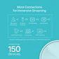 Sistema Wi-Fi TP-LINK Deco X20 (3 enrutadores) 1GbE Wi-Fi 6 - Doble banda - Miniatura 4
