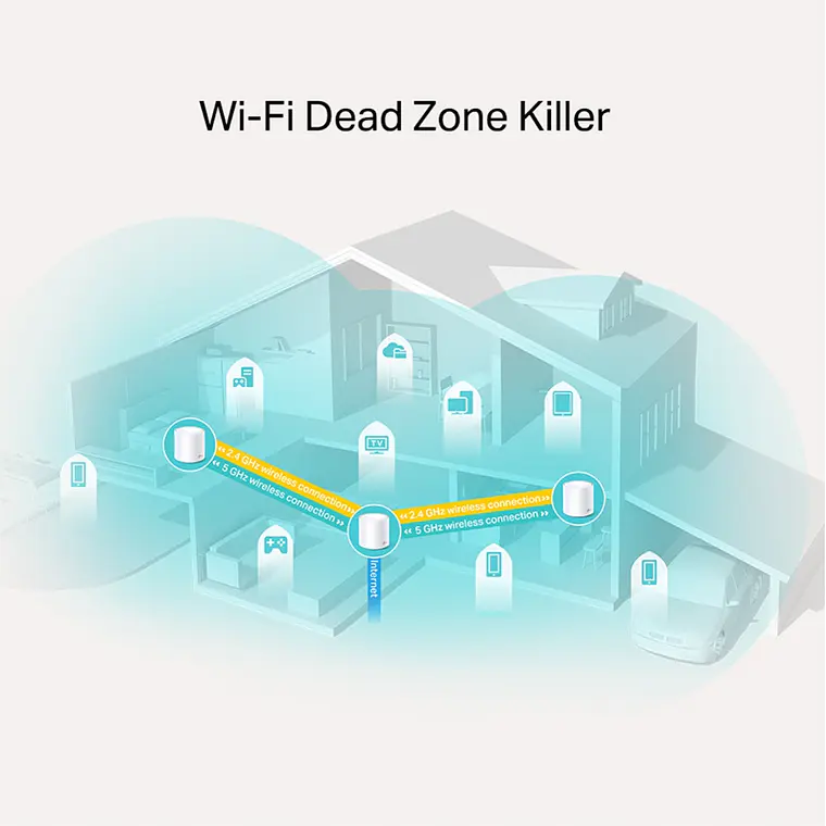 Sistema Wi-Fi TP-LINK Deco X20 (3 enrutadores) 1GbE Wi-Fi 6 - Doble banda 5