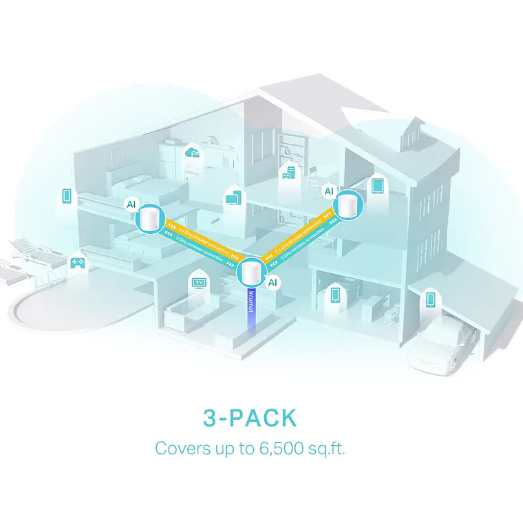 Sistema Wi-Fi 6 Mesh Deco X50 (3 enrutadores) TP-LINK Doble banda 4