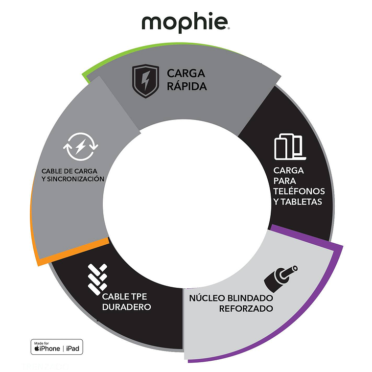 Cable USB-C a USB-C 2.0 Mt Mophie Essentials 4
