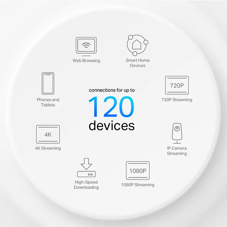 Sistema Mesh WiFi 6 TP-Link AX1500 (3 Unidades) 5
