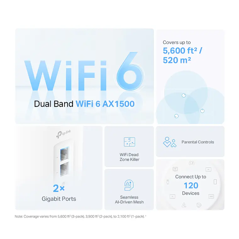 Sistema Mesh WiFi 6 TP-Link AX1500 (3 Unidades) 2