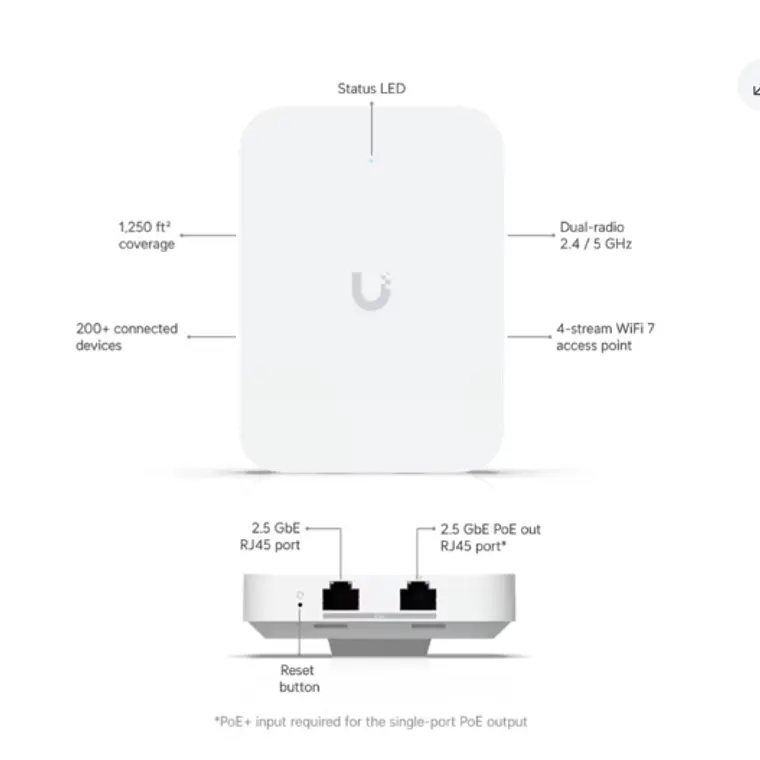 Punto de acceso Ubiquiti U7 IW UniFi U7 Wi-Fi 7 para pared 3