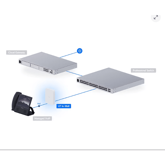 Punto de acceso Ubiquiti U7 IW UniFi U7 Wi-Fi 7 para pared