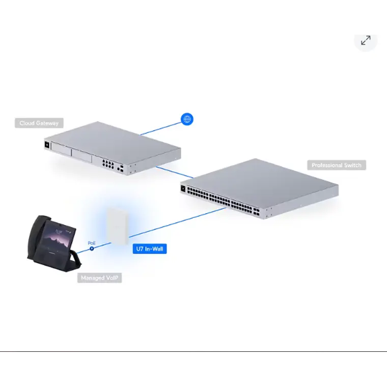 Punto de acceso Ubiquiti U7 IW UniFi U7 Wi-Fi 7 para pared 4