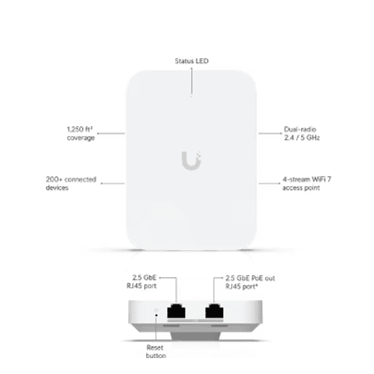 Punto de acceso Ubiquiti U7 IW UniFi U7 Wi-Fi 7 para pared