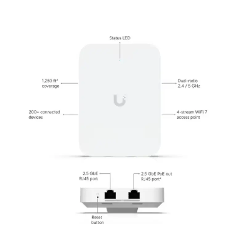 Punto de acceso Ubiquiti U7 IW UniFi U7 Wi-Fi 7 para pared 6
