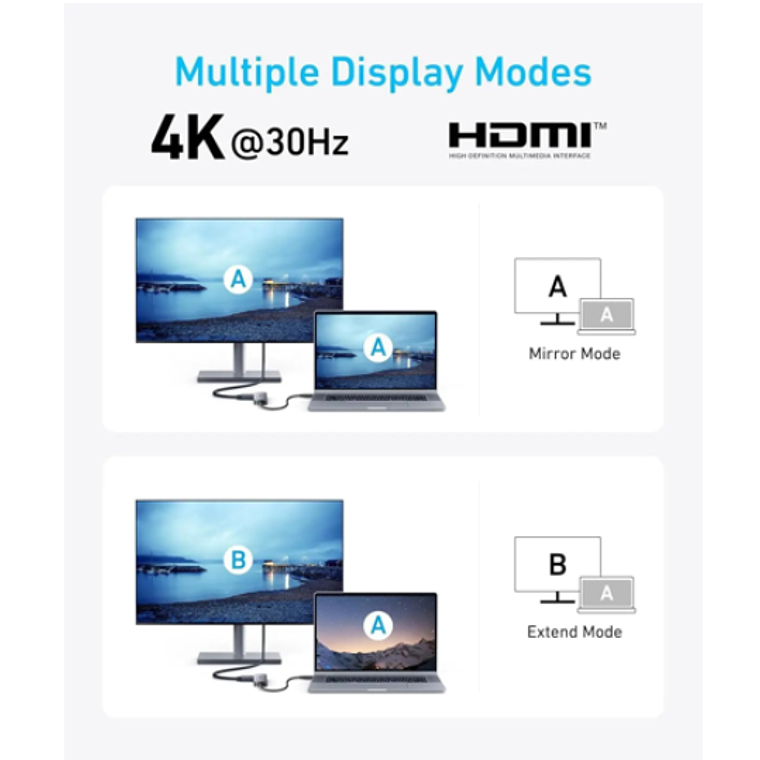Concentrador USB-C Anker - USB-C Hub  5