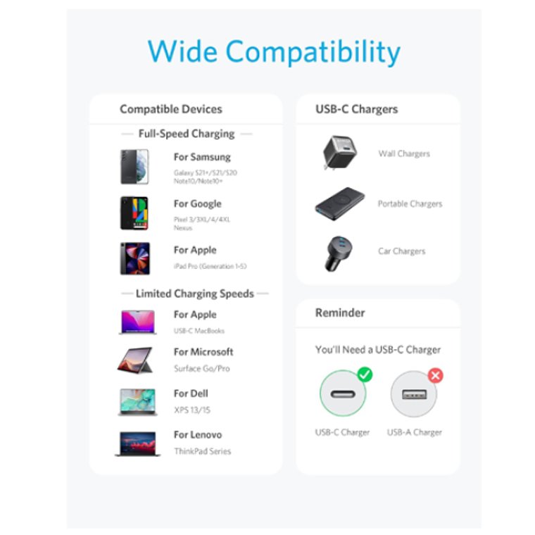 Cable Anker 322 USB-C a USB-C 6ft, carga estable y resistente 6