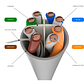 Cable de conexión UTP multifilar Cat6 - Miniatura 3