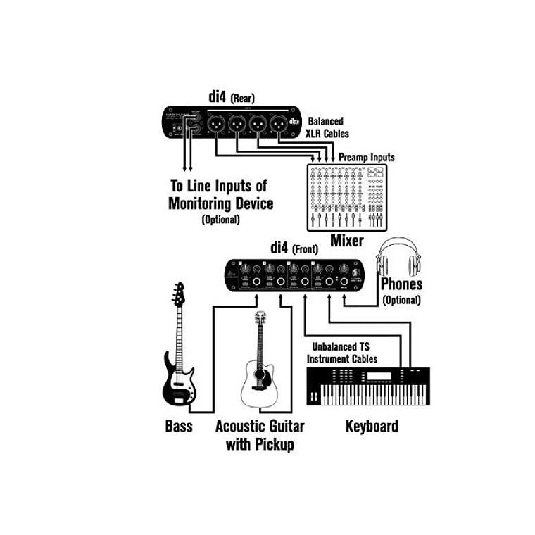 Caja directa de 4 canales activa con mezclador de línea DBX D14 4