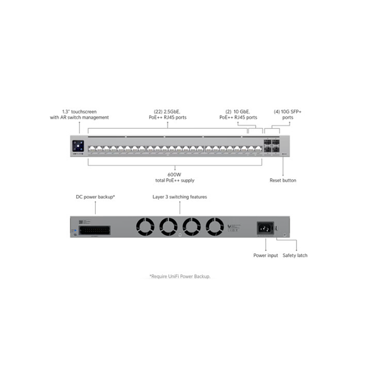 Switch de 24 puertos Ubiquiti Networks  3