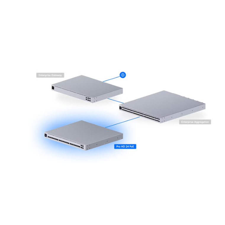 Switch de 24 puertos Ubiquiti Networks  4
