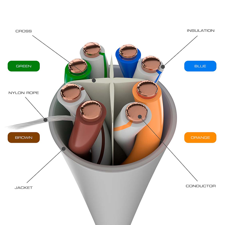 Patch Cord UTP multifilar Cat6 Nexxt (1mt) 3