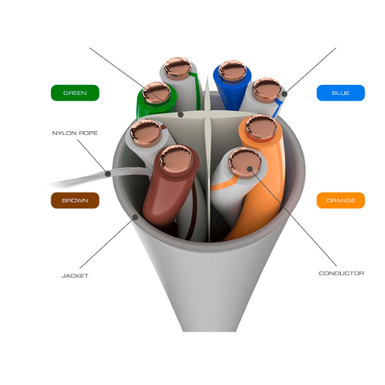 Cable de Red en bobina, Nexxt Solutions Infrastructure 