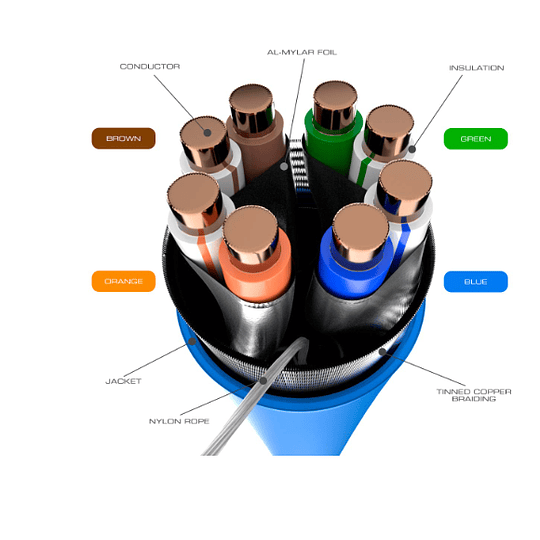 Cable de Red Nexxt Solutions - FUTP - 305 m - Gray 