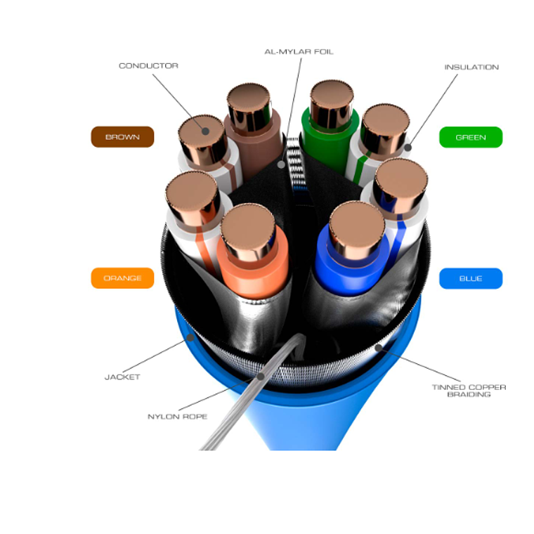 Cable de Red Nexxt Solutions - FUTP - 305 m - Gray  2