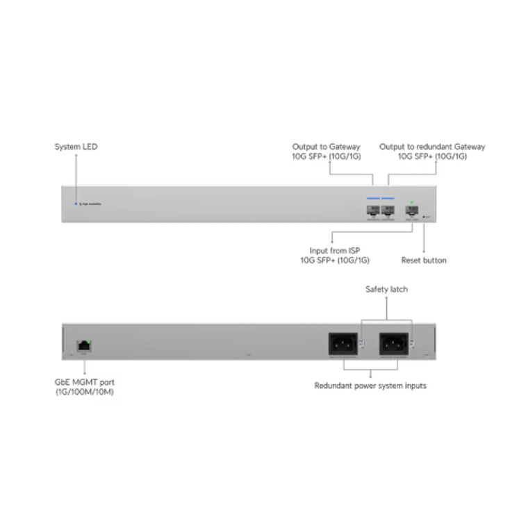 Switch de Distribución Wan Agregado SFP+ 10G, 1U, Ubiquity 8