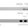 Switch de Distribución Wan Agregado SFP+ 10G, 1U, Ubiquity