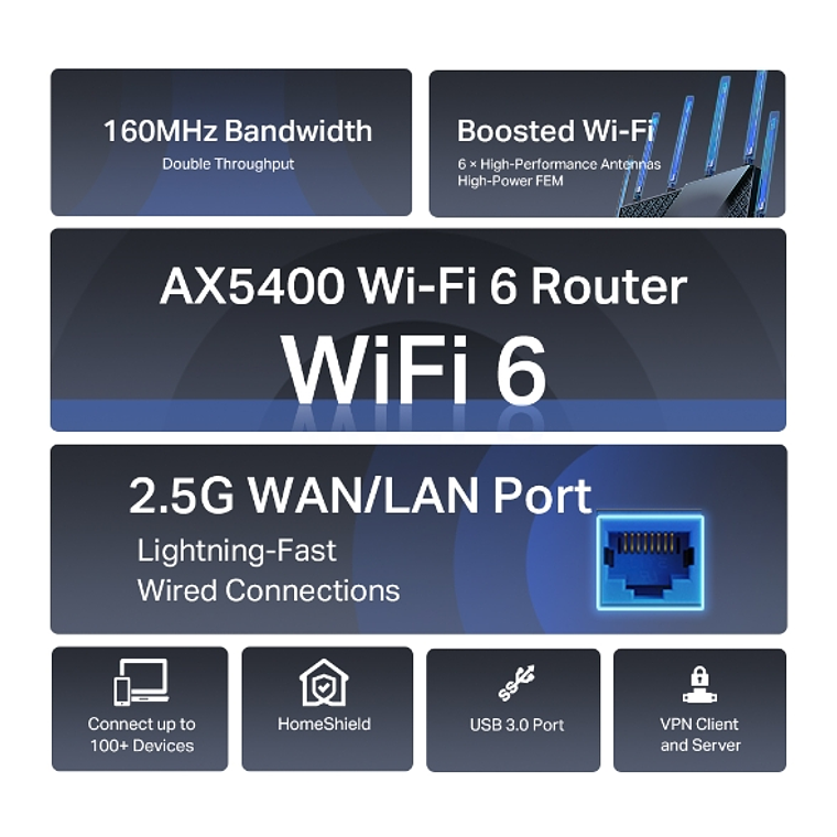 Router Archer AX72 Pro. WiFi 6 Tp-Link AX5400 doble banda (4804Mbps en 5GHz) 6