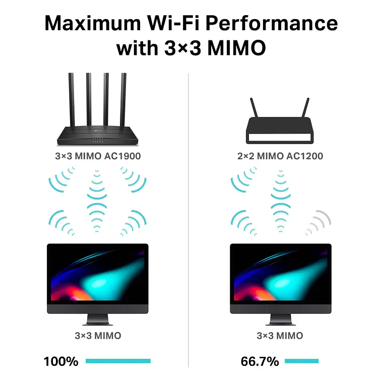 Router Wifi Archer C80 | AC1900 MU-MIMO 3X3 Tp-Link doble banda (1300Mbps en 5Ghz y 600 Mbps en 2.4GHz)  4