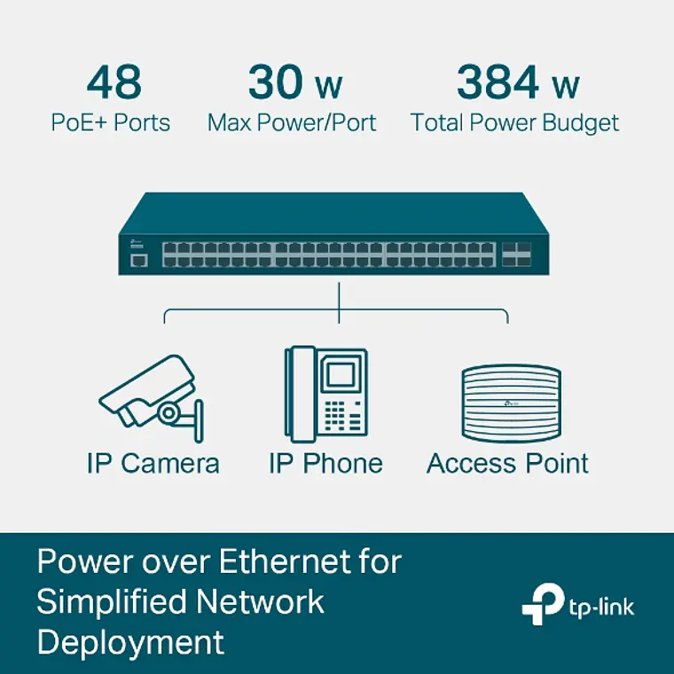Switch 52 puertos Administrado PoE+ TP-Link 384W Montaje en Rack TL-SG3452P 4