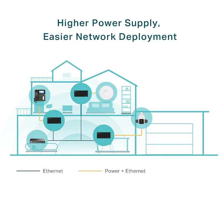 Inyector PoE++ 60W Gigabit TP-Link TL-POE170S 4
