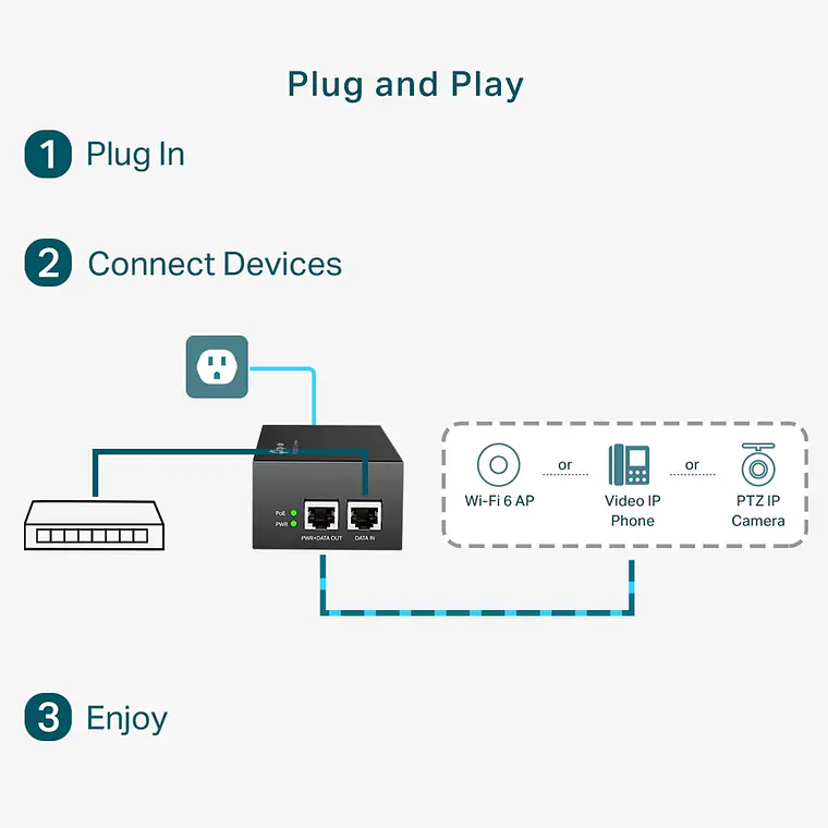 Inyector PoE++ 60W Gigabit TP-Link TL-POE170S 5