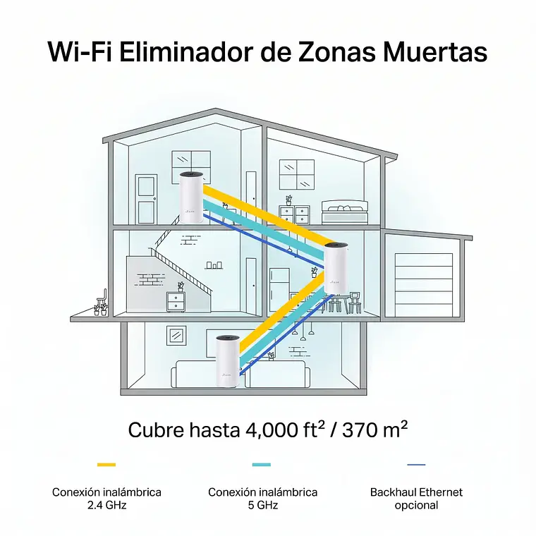 Sistema Wi-Fi Mesh AC1200 TP-Link Deco M4 (Pack de 3) Doble banda 2