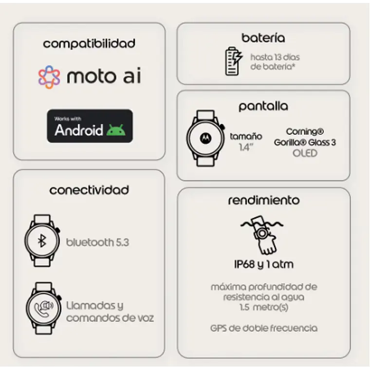 Smartwatch Motorola Moto Watch 70 / 100 Plus con GPS de Doble Frecuencia 4