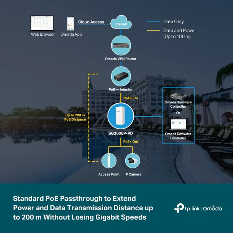 Switch 5 Puertos Gestionable Gigabit TP-Link Omada SG2005P-PD Exterior 1 PoE++ In / 4 PoE+ Out IP55 7