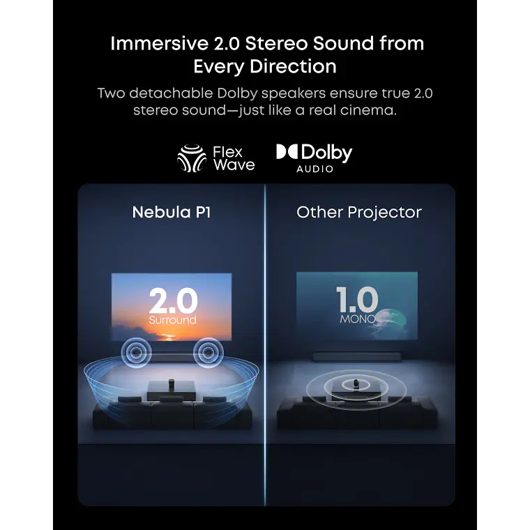 Proyector Portátil Soundcore Nebula P1 Full HD 650 ANSI Google TV 3