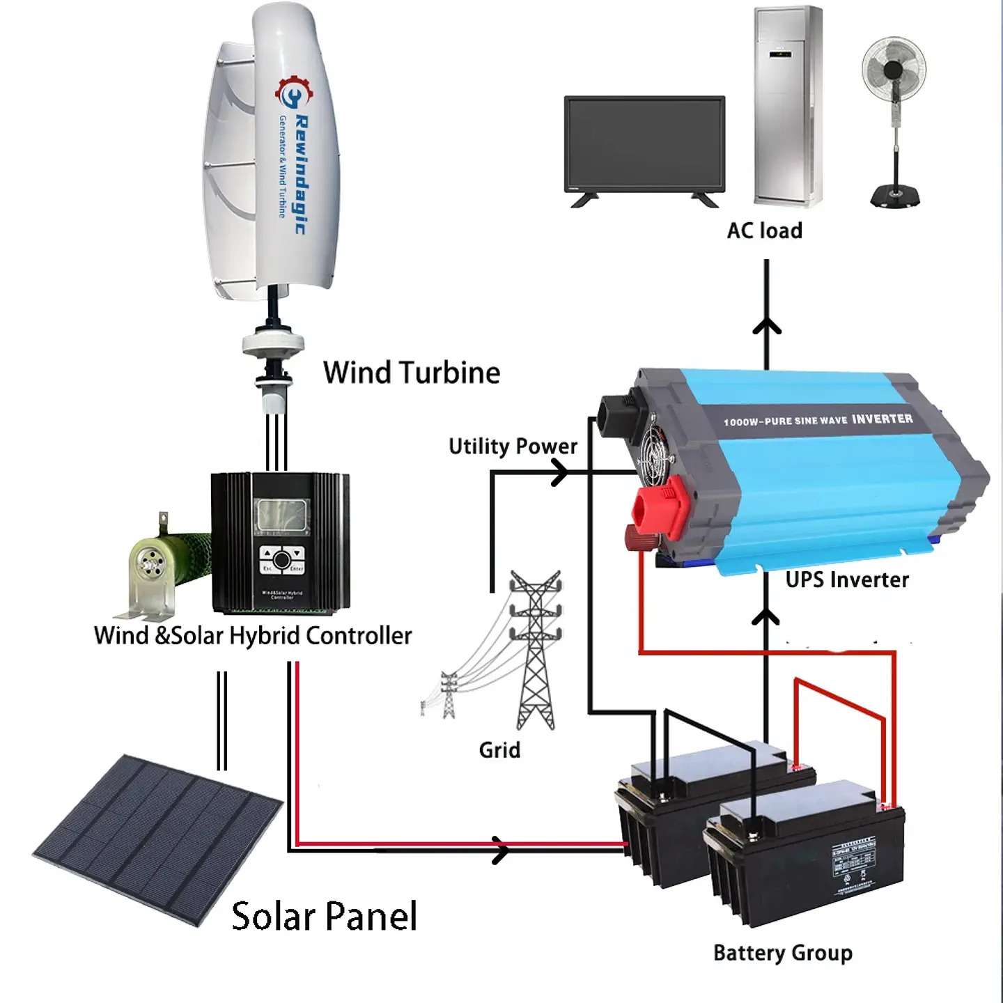 10KW 20KW 30KW 3Phase AC 24V 48V 96V 220V Wind Turbine Generator Vertical Axis Windmill Off Grid System For Home 2