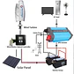 10KW 20KW 30KW 3Phase AC 24V 48V 96V 220V Wind Turbine Generator Vertical Axis Windmill Off Grid System For Home - thumbnail 2